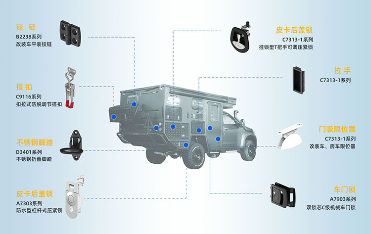 安全實(shí)用與美學(xué)兼具，斯科五金在皮卡改裝車中的應(yīng)用